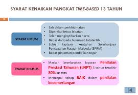 Kenaikan pangkat berdasarkan time based 2017 for more information and source, see on this link : Kenaikan Pangkat Secara Time Based Berasaskan Kecemerlangan Bagi Pegawai Kumpulan Pelaksana Yang Berada Di Gred Lantikan Ppt Download