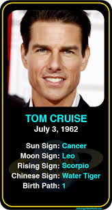 Pin By Astrology News World On Celebrity Cancer Birthdays