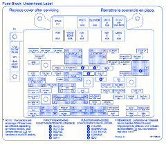 2006 gmc sierra 2500hd fuse box diagram full hd version box diagram this is unlike a schematic diagram, where the arrangement of the components interconnections on the diagram usually does not correspond to the components physical locations in the finished device. 2012 Sierra Fuse Box Wiring Diagram Home Fold Define Fold Define Volleyjesi It