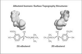 Image result for Levalbuterol