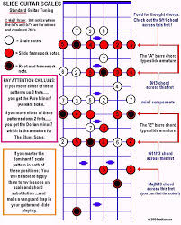 Slide Guitar Scales And Patterns