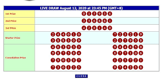 Hasil Result Hk Hari Ini Rabu 12 Agustus 2020 24 Juli 21 Maret 19 Juni