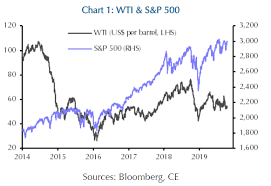 Stock Market Bulls Should Heed This Warning Signal From Oil