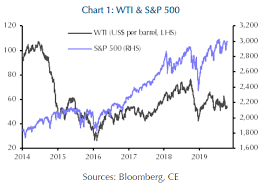 stock market bulls should heed this warning signal from oil