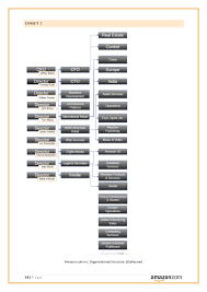 Amazon Organizational Structure Chart Bedowntowndaytona Com