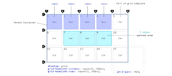 css grid a simple layout design tutorial