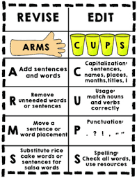 arms cups poster arms anchor charts type posters