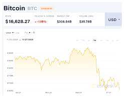 In which countries are bitcoin legal? How Bitcoin Development Is Evolving And What S Behind It Coindesk
