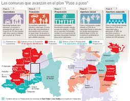 Este premiso estará disponible entre el 4 de enero y el 31. El Mercurio Com Blogs Siete Comunas Pasan A Preparacion Etapa En Que Se Deja Atras Por Completo La Cuarentena