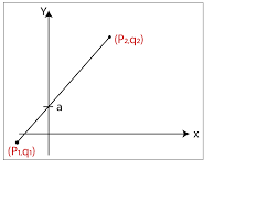 Line Drawing Algorithm In Computer Graphics Tutorial And Example