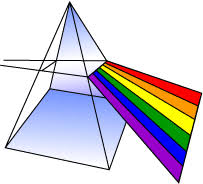 Visible Light Waves Light Science Light Waves Science Visible Light Spectrum