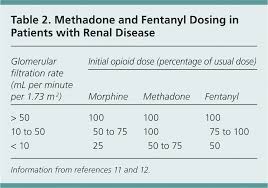 High blood sugar (glucose) levels are believed to damage the. End Stage Renal Disease Symptom Management And Advance Care Planning American Family Physician