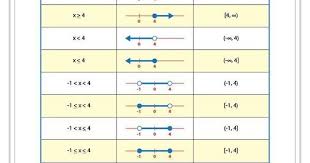 Interval Notation Made Easy W 14 Step By Step Examples Math Methods Precalculus Math