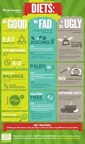 Georgia Registered Dietitian Ricia Taylor Rd Provides What You Need To Know About Diets Health Health And Nutrition Nutrition And Dietetics