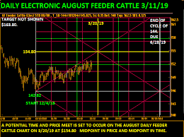 Inside Futures Relevant Trading Focused Information