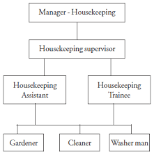 Housekeeping In Eye Care Services Manual Chapter 22