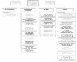 Mesa Personnel And Committees