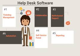 Microsoft excel helpdesk support from excel4business experts help solve your helpdesk and support problems. 41 Free Open Source And Top Help Desk Software In 2021 Reviews Features Pricing Comparison Pat Research B2b Reviews Buying Guides Best Practices