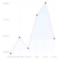 Customizing Colors Of React Native Chart Kit Stack Overflow