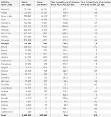 O público faz aqui um resumo diário dos números da. A Pandemia Na Europa Mapas E Numeros Que Enquadram A Realidade Nos Varios Paises