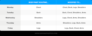 Get the workout routine you need to build the body you want. The Definitive Guide To Full Body Workout Routines Legion Athletics