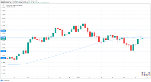 Stay up to date on the latest stock price, chart, news, analysis, fundamentals, trading and investment tools. Euro Flat German Inflation Soars Investing Com