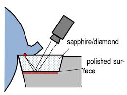 Review of Cutting Temperature Measurement Methods