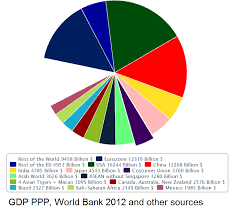 What is important is how far your income goes in buying goods and services. File Gdp Ppp World Economy 2012 Png Wikipedia