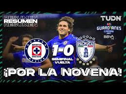 Последние твиты от cruz azul (@cruzazul). Y7ccwunkvasxom