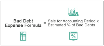 The table below shows how a company would utilize the accounts receivable aging method to estimate bad debts. Bad Debt Expense Formula How To Calculate Examples