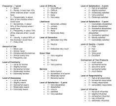 Likert Scales 2 Performance Appraisal Key Performance Indicators Survey Design