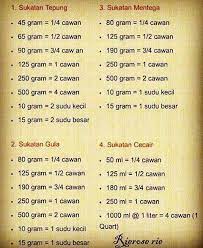 Ons sesuai yang tertulis di dalam kamus besar bahasa indonesia (kbbi) yang menjadi acuan, maka 1 ons = 100 gram. My Buku Resepi Sukatan Tepung Mentega Gula Cecair Facebook