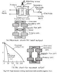 High Reactance Welding Transformer With Movable Magnetic Shunt Welding Transformers Simple Electronics