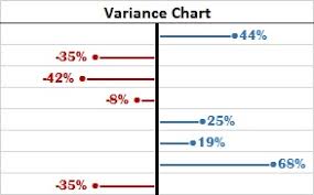 10 ways to present variance analysis reports in excel