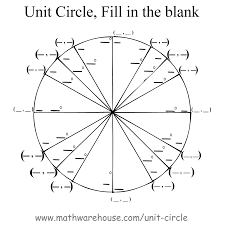 Unit Circle Chart Degrees Www Bedowntowndaytona Com