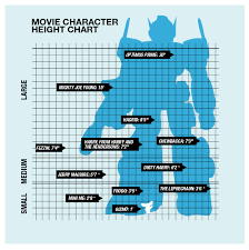 Visually Blog Movie Character Height Chart Visually Blog