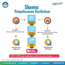 Persatuan ibu bapa dan guru (pibg) merupakan antara mekanisme penting dalam mewujudkan pendidikan yang berkualiti di sekolah. Pemerintah Fokus Pendidikan Kejuruan Revitalisasi Smk Tunjukkan Dampak Positif