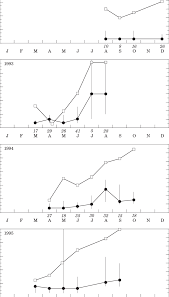 The interquartile range (iqr) contains the second and third quartiles, or the middle half of your data set. Prevalence And Median Intensity With Iqr Interquartile Range Download Scientific Diagram