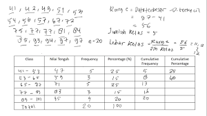 Umur maksimal 25 tahun dan berpengalaman minimal 3 tahun. Tutorial Uts Statistika Bisnis 2017 Youtube