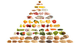 La piramide alimentare è un sistema grafico che rappresenta la dieta mediterranea. La Piramide Alimentare E La Sana Alimentazione Medicitalia It