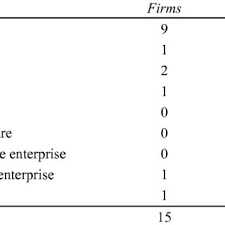 Pdf Chinese Foreign Direct Investment In Indonesia Trends Drivers And Impacts