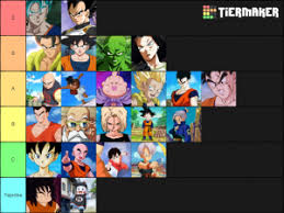 In the end, it comes down to goku and turles. Dragon Ball Super Best Z Fighters Character Tier List Community Rank Tiermaker