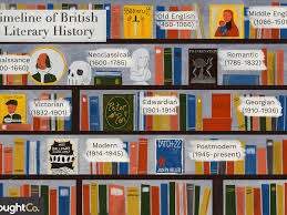 Born in new york city, caryl met the love of her life, marvin kolkin, when she was just a young woman. A Brief Overview Of British Literary Periods