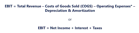 Ebit Earnings Before Interest Taxes What You Need To Know