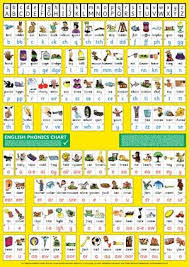 thrass english phonics chart programme english phonics