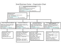 42 Accurate Navair Organization Chart