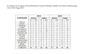 Kempen advokasi dan sokongan bagi meluluskan rang undang undang (ruu) gangguan seksual di malaysia. Terpedaya Janji Manis Punca Berlaku Ganggguan Seksual Semasa Mstar