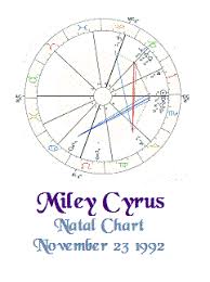 November 23 1992 Horoscope Favorite
