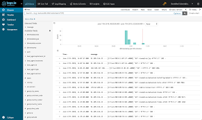 Apache Tomcat Monitoring With Elk And Logz Io Logz Io