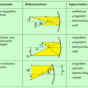 Bilder An Spiegeln In Physik Schulerlexikon Lernhelfer